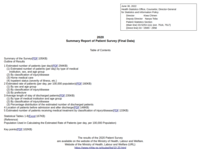 Summary Report of 2020 Patient Survey (Final Data)