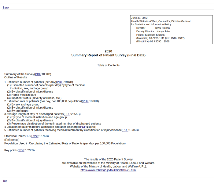 Summary Report of 2020 Patient Survey (Final Data)