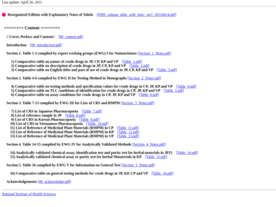 Comparative Studies on Pharmacopoeial Definitions, Requirements and Information for Crude Drugs among FHH Member Countries in 2007