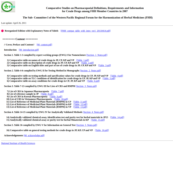 Comparative Studies on Pharmacopoeial Definitions, Requirements and Information for Crude Drugs among FHH Member Countries in 2007