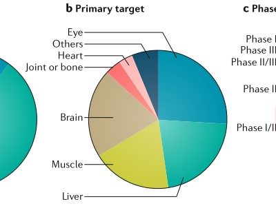 Environmental Toxicology Biomarker Antibodies to Support Biological Research